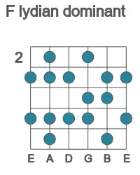 Guitar scale for lydian dominant in position 2